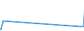 CN 29163900 /Exports /Unit = Prices (Euro/ton) /Partner: Albania /Reporter: European Union /29163900:Aromatic Monocarboxylic Acids, Their Anhydrides, Halides, Peroxides, Peroxyacids and Their Halogenated, Sulphonated, Nitrated or Nitrosated Derivatives (Excl. Benzoic Acid, its Salts and Esters, Benzoyl Peroxide, Benzoyl Chloride, and Phenylacetic Acid, its Salts and Esters)