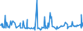 CN 29163900 /Exports /Unit = Prices (Euro/ton) /Partner: Ukraine /Reporter: European Union /29163900:Aromatic Monocarboxylic Acids, Their Anhydrides, Halides, Peroxides, Peroxyacids and Their Halogenated, Sulphonated, Nitrated or Nitrosated Derivatives (Excl. Benzoic Acid, its Salts and Esters, Benzoyl Peroxide, Benzoyl Chloride, and Phenylacetic Acid, its Salts and Esters)