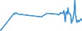 KN 29163900 /Exporte /Einheit = Preise (Euro/Tonne) /Partnerland: Weissrussland /Meldeland: Europäische Union /29163900:Carbons„uren, Aromatisch, Einbasisch, Ihre Anhydride, Halogenide, Peroxide, Peroxys„uren und Ihre Halogen-, Sulfo-, Nitro- Oder Nitrosoderivate (Ausg. Benzoes„ure, Ihre Salze und Ester, Benzoylperoxid, Benzoylchlorid, Binapacryl [iso], Phenylessigs„ure und Ihre Salze und Ester Sowie Anorganische Oder Organische Verbindungen von Quecksilber)