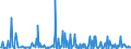 KN 29163900 /Exporte /Einheit = Preise (Euro/Tonne) /Partnerland: Slowenien /Meldeland: Europäische Union /29163900:Carbons„uren, Aromatisch, Einbasisch, Ihre Anhydride, Halogenide, Peroxide, Peroxys„uren und Ihre Halogen-, Sulfo-, Nitro- Oder Nitrosoderivate (Ausg. Benzoes„ure, Ihre Salze und Ester, Benzoylperoxid, Benzoylchlorid, Binapacryl [iso], Phenylessigs„ure und Ihre Salze und Ester Sowie Anorganische Oder Organische Verbindungen von Quecksilber)