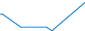 KN 29163900 /Exporte /Einheit = Preise (Euro/Tonne) /Partnerland: Bosn.-herzegowina /Meldeland: Europäische Union /29163900:Carbons„uren, Aromatisch, Einbasisch, Ihre Anhydride, Halogenide, Peroxide, Peroxys„uren und Ihre Halogen-, Sulfo-, Nitro- Oder Nitrosoderivate (Ausg. Benzoes„ure, Ihre Salze und Ester, Benzoylperoxid, Benzoylchlorid, Binapacryl [iso], Phenylessigs„ure und Ihre Salze und Ester Sowie Anorganische Oder Organische Verbindungen von Quecksilber)