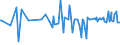 CN 29163900 /Exports /Unit = Prices (Euro/ton) /Partner: For.jrep.mac /Reporter: European Union /29163900:Aromatic Monocarboxylic Acids, Their Anhydrides, Halides, Peroxides, Peroxyacids and Their Halogenated, Sulphonated, Nitrated or Nitrosated Derivatives (Excl. Benzoic Acid, its Salts and Esters, Benzoyl Peroxide, Benzoyl Chloride, and Phenylacetic Acid, its Salts and Esters)