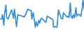 KN 29163900 /Exporte /Einheit = Preise (Euro/Tonne) /Partnerland: Serbien /Meldeland: Europäische Union /29163900:Carbons„uren, Aromatisch, Einbasisch, Ihre Anhydride, Halogenide, Peroxide, Peroxys„uren und Ihre Halogen-, Sulfo-, Nitro- Oder Nitrosoderivate (Ausg. Benzoes„ure, Ihre Salze und Ester, Benzoylperoxid, Benzoylchlorid, Binapacryl [iso], Phenylessigs„ure und Ihre Salze und Ester Sowie Anorganische Oder Organische Verbindungen von Quecksilber)