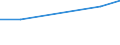 CN 29163900 /Exports /Unit = Prices (Euro/ton) /Partner: Burkina Faso /Reporter: European Union /29163900:Aromatic Monocarboxylic Acids, Their Anhydrides, Halides, Peroxides, Peroxyacids and Their Halogenated, Sulphonated, Nitrated or Nitrosated Derivatives (Excl. Benzoic Acid, its Salts and Esters, Benzoyl Peroxide, Benzoyl Chloride, and Phenylacetic Acid, its Salts and Esters)