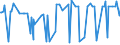 KN 29163900 /Exporte /Einheit = Preise (Euro/Tonne) /Partnerland: Kap Verde /Meldeland: Europäische Union /29163900:Carbons„uren, Aromatisch, Einbasisch, Ihre Anhydride, Halogenide, Peroxide, Peroxys„uren und Ihre Halogen-, Sulfo-, Nitro- Oder Nitrosoderivate (Ausg. Benzoes„ure, Ihre Salze und Ester, Benzoylperoxid, Benzoylchlorid, Binapacryl [iso], Phenylessigs„ure und Ihre Salze und Ester Sowie Anorganische Oder Organische Verbindungen von Quecksilber)