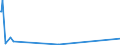 KN 29163900 /Exporte /Einheit = Preise (Euro/Tonne) /Partnerland: Senegal /Meldeland: Europäische Union /29163900:Carbons„uren, Aromatisch, Einbasisch, Ihre Anhydride, Halogenide, Peroxide, Peroxys„uren und Ihre Halogen-, Sulfo-, Nitro- Oder Nitrosoderivate (Ausg. Benzoes„ure, Ihre Salze und Ester, Benzoylperoxid, Benzoylchlorid, Binapacryl [iso], Phenylessigs„ure und Ihre Salze und Ester Sowie Anorganische Oder Organische Verbindungen von Quecksilber)