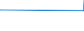 CN 29163900 /Exports /Unit = Prices (Euro/ton) /Partner: Guinea /Reporter: European Union /29163900:Aromatic Monocarboxylic Acids, Their Anhydrides, Halides, Peroxides, Peroxyacids and Their Halogenated, Sulphonated, Nitrated or Nitrosated Derivatives (Excl. Benzoic Acid, its Salts and Esters, Benzoyl Peroxide, Benzoyl Chloride, and Phenylacetic Acid, its Salts and Esters)