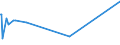 KN 29163900 /Exporte /Einheit = Preise (Euro/Tonne) /Partnerland: Elfenbeink. /Meldeland: Europäische Union /29163900:Carbons„uren, Aromatisch, Einbasisch, Ihre Anhydride, Halogenide, Peroxide, Peroxys„uren und Ihre Halogen-, Sulfo-, Nitro- Oder Nitrosoderivate (Ausg. Benzoes„ure, Ihre Salze und Ester, Benzoylperoxid, Benzoylchlorid, Binapacryl [iso], Phenylessigs„ure und Ihre Salze und Ester Sowie Anorganische Oder Organische Verbindungen von Quecksilber)