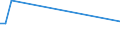 KN 29163900 /Exporte /Einheit = Preise (Euro/Tonne) /Partnerland: Uganda /Meldeland: Europäische Union /29163900:Carbons„uren, Aromatisch, Einbasisch, Ihre Anhydride, Halogenide, Peroxide, Peroxys„uren und Ihre Halogen-, Sulfo-, Nitro- Oder Nitrosoderivate (Ausg. Benzoes„ure, Ihre Salze und Ester, Benzoylperoxid, Benzoylchlorid, Binapacryl [iso], Phenylessigs„ure und Ihre Salze und Ester Sowie Anorganische Oder Organische Verbindungen von Quecksilber)