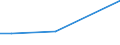 KN 29163900 /Exporte /Einheit = Preise (Euro/Tonne) /Partnerland: Tansania /Meldeland: Europäische Union /29163900:Carbons„uren, Aromatisch, Einbasisch, Ihre Anhydride, Halogenide, Peroxide, Peroxys„uren und Ihre Halogen-, Sulfo-, Nitro- Oder Nitrosoderivate (Ausg. Benzoes„ure, Ihre Salze und Ester, Benzoylperoxid, Benzoylchlorid, Binapacryl [iso], Phenylessigs„ure und Ihre Salze und Ester Sowie Anorganische Oder Organische Verbindungen von Quecksilber)