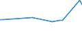 KN 29163900 /Exporte /Einheit = Preise (Euro/Tonne) /Partnerland: Mosambik /Meldeland: Europäische Union /29163900:Carbons„uren, Aromatisch, Einbasisch, Ihre Anhydride, Halogenide, Peroxide, Peroxys„uren und Ihre Halogen-, Sulfo-, Nitro- Oder Nitrosoderivate (Ausg. Benzoes„ure, Ihre Salze und Ester, Benzoylperoxid, Benzoylchlorid, Binapacryl [iso], Phenylessigs„ure und Ihre Salze und Ester Sowie Anorganische Oder Organische Verbindungen von Quecksilber)