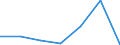 KN 29163900 /Exporte /Einheit = Preise (Euro/Tonne) /Partnerland: Reunion /Meldeland: Europäische Union /29163900:Carbons„uren, Aromatisch, Einbasisch, Ihre Anhydride, Halogenide, Peroxide, Peroxys„uren und Ihre Halogen-, Sulfo-, Nitro- Oder Nitrosoderivate (Ausg. Benzoes„ure, Ihre Salze und Ester, Benzoylperoxid, Benzoylchlorid, Binapacryl [iso], Phenylessigs„ure und Ihre Salze und Ester Sowie Anorganische Oder Organische Verbindungen von Quecksilber)