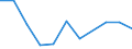 CN 29163900 /Exports /Unit = Prices (Euro/ton) /Partner: Mauritius /Reporter: European Union /29163900:Aromatic Monocarboxylic Acids, Their Anhydrides, Halides, Peroxides, Peroxyacids and Their Halogenated, Sulphonated, Nitrated or Nitrosated Derivatives (Excl. Benzoic Acid, its Salts and Esters, Benzoyl Peroxide, Benzoyl Chloride, and Phenylacetic Acid, its Salts and Esters)