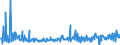 CN 29163910 /Exports /Unit = Prices (Euro/ton) /Partner: France /Reporter: Eur27_2020 /29163910:Esters of Phenylacetic Acid