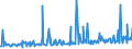 CN 29163910 /Exports /Unit = Prices (Euro/ton) /Partner: Spain /Reporter: Eur27_2020 /29163910:Esters of Phenylacetic Acid