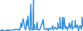 CN 29163910 /Exports /Unit = Prices (Euro/ton) /Partner: Belgium /Reporter: Eur27_2020 /29163910:Esters of Phenylacetic Acid