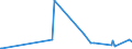 CN 29163910 /Exports /Unit = Prices (Euro/ton) /Partner: Sweden /Reporter: Eur27_2020 /29163910:Esters of Phenylacetic Acid