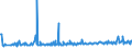 KN 29163910 /Exporte /Einheit = Preise (Euro/Tonne) /Partnerland: Schweiz /Meldeland: Eur27_2020 /29163910:Ester der Phenylessigsäure