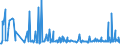 CN 29163910 /Exports /Unit = Prices (Euro/ton) /Partner: Turkey /Reporter: Eur27_2020 /29163910:Esters of Phenylacetic Acid