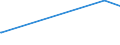 KN 29163910 /Exporte /Einheit = Preise (Euro/Tonne) /Partnerland: Estland /Meldeland: Eur27_2020 /29163910:Ester der Phenylessigsäure