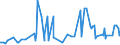 CN 29163910 /Exports /Unit = Prices (Euro/ton) /Partner: Bulgaria /Reporter: Eur27_2020 /29163910:Esters of Phenylacetic Acid