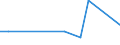 KN 29163910 /Exporte /Einheit = Preise (Euro/Tonne) /Partnerland: Weissrussland /Meldeland: Eur27_2020 /29163910:Ester der Phenylessigsäure