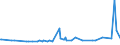 KN 29163910 /Exporte /Einheit = Preise (Euro/Tonne) /Partnerland: Kroatien /Meldeland: Eur27_2020 /29163910:Ester der Phenylessigsäure