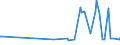 CN 29163910 /Exports /Unit = Prices (Euro/ton) /Partner: Tunisia /Reporter: Eur27_2020 /29163910:Esters of Phenylacetic Acid