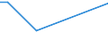 KN 29163910 /Exporte /Einheit = Preise (Euro/Tonne) /Partnerland: El Salvador /Meldeland: Eur27_2020 /29163910:Ester der Phenylessigsäure