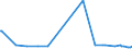 CN 29163910 /Exports /Unit = Prices (Euro/ton) /Partner: Costa Rica /Reporter: Eur27_2020 /29163910:Esters of Phenylacetic Acid