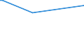 KN 29163910 /Exporte /Einheit = Preise (Euro/Tonne) /Partnerland: Dominikan.r. /Meldeland: Eur27_2020 /29163910:Ester der Phenylessigsäure