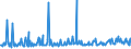 CN 29163910 /Exports /Unit = Prices (Euro/ton) /Partner: Brazil /Reporter: Eur27_2020 /29163910:Esters of Phenylacetic Acid