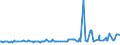 CN 29163910 /Exports /Unit = Prices (Euro/ton) /Partner: Hong Kong /Reporter: Eur27_2020 /29163910:Esters of Phenylacetic Acid