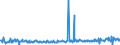 KN 29163910 /Exporte /Einheit = Preise (Euro/Tonne) /Partnerland: Intra-eur /Meldeland: Eur27_2020 /29163910:Ester der Phenylessigsäure