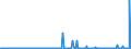 CN 29163990 /Exports /Unit = Prices (Euro/ton) /Partner: Greece /Reporter: Eur27_2020 /29163990:Aromatic Monocarboxylic Acids, Their Anhydrides, Halides, Peroxides, Peroxyacids and Their Halogenated, Sulphonated, Nitrated or Nitrosated Derivatives (Excl. Benzoic Acid, its Salts and Esters, Benzoyl Peroxide, Benzoyl Chloride, Binapacryl (Iso), Phenylacetic Acid, its Salts and Esters, and  Inorganic or Organic Compounds of Mercury Whether or not Chemically Defined)
