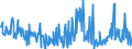 CN 29163990 /Exports /Unit = Prices (Euro/ton) /Partner: Spain /Reporter: Eur27_2020 /29163990:Aromatic Monocarboxylic Acids, Their Anhydrides, Halides, Peroxides, Peroxyacids and Their Halogenated, Sulphonated, Nitrated or Nitrosated Derivatives (Excl. Benzoic Acid, its Salts and Esters, Benzoyl Peroxide, Benzoyl Chloride, Binapacryl (Iso), Phenylacetic Acid, its Salts and Esters, and  Inorganic or Organic Compounds of Mercury Whether or not Chemically Defined)