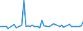 CN 29163990 /Exports /Unit = Prices (Euro/ton) /Partner: United Kingdom(Northern Ireland) /Reporter: Eur27_2020 /29163990:Aromatic Monocarboxylic Acids, Their Anhydrides, Halides, Peroxides, Peroxyacids and Their Halogenated, Sulphonated, Nitrated or Nitrosated Derivatives (Excl. Benzoic Acid, its Salts and Esters, Benzoyl Peroxide, Benzoyl Chloride, Binapacryl (Iso), Phenylacetic Acid, its Salts and Esters, and  Inorganic or Organic Compounds of Mercury Whether or not Chemically Defined)