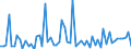 CN 29163990 /Exports /Unit = Prices (Euro/ton) /Partner: United Kingdom(Excluding Northern Ireland) /Reporter: Eur27_2020 /29163990:Aromatic Monocarboxylic Acids, Their Anhydrides, Halides, Peroxides, Peroxyacids and Their Halogenated, Sulphonated, Nitrated or Nitrosated Derivatives (Excl. Benzoic Acid, its Salts and Esters, Benzoyl Peroxide, Benzoyl Chloride, Binapacryl (Iso), Phenylacetic Acid, its Salts and Esters, and  Inorganic or Organic Compounds of Mercury Whether or not Chemically Defined)