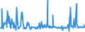 CN 29163990 /Exports /Unit = Prices (Euro/ton) /Partner: Norway /Reporter: Eur27_2020 /29163990:Aromatic Monocarboxylic Acids, Their Anhydrides, Halides, Peroxides, Peroxyacids and Their Halogenated, Sulphonated, Nitrated or Nitrosated Derivatives (Excl. Benzoic Acid, its Salts and Esters, Benzoyl Peroxide, Benzoyl Chloride, Binapacryl (Iso), Phenylacetic Acid, its Salts and Esters, and  Inorganic or Organic Compounds of Mercury Whether or not Chemically Defined)