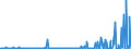 CN 29163990 /Exports /Unit = Prices (Euro/ton) /Partner: Sweden /Reporter: Eur27_2020 /29163990:Aromatic Monocarboxylic Acids, Their Anhydrides, Halides, Peroxides, Peroxyacids and Their Halogenated, Sulphonated, Nitrated or Nitrosated Derivatives (Excl. Benzoic Acid, its Salts and Esters, Benzoyl Peroxide, Benzoyl Chloride, Binapacryl (Iso), Phenylacetic Acid, its Salts and Esters, and  Inorganic or Organic Compounds of Mercury Whether or not Chemically Defined)