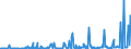 CN 29163990 /Exports /Unit = Prices (Euro/ton) /Partner: Austria /Reporter: Eur27_2020 /29163990:Aromatic Monocarboxylic Acids, Their Anhydrides, Halides, Peroxides, Peroxyacids and Their Halogenated, Sulphonated, Nitrated or Nitrosated Derivatives (Excl. Benzoic Acid, its Salts and Esters, Benzoyl Peroxide, Benzoyl Chloride, Binapacryl (Iso), Phenylacetic Acid, its Salts and Esters, and  Inorganic or Organic Compounds of Mercury Whether or not Chemically Defined)