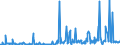CN 29163990 /Exports /Unit = Prices (Euro/ton) /Partner: Switzerland /Reporter: Eur27_2020 /29163990:Aromatic Monocarboxylic Acids, Their Anhydrides, Halides, Peroxides, Peroxyacids and Their Halogenated, Sulphonated, Nitrated or Nitrosated Derivatives (Excl. Benzoic Acid, its Salts and Esters, Benzoyl Peroxide, Benzoyl Chloride, Binapacryl (Iso), Phenylacetic Acid, its Salts and Esters, and  Inorganic or Organic Compounds of Mercury Whether or not Chemically Defined)