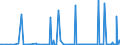 CN 29163990 /Exports /Unit = Prices (Euro/ton) /Partner: Malta /Reporter: Eur27_2020 /29163990:Aromatic Monocarboxylic Acids, Their Anhydrides, Halides, Peroxides, Peroxyacids and Their Halogenated, Sulphonated, Nitrated or Nitrosated Derivatives (Excl. Benzoic Acid, its Salts and Esters, Benzoyl Peroxide, Benzoyl Chloride, Binapacryl (Iso), Phenylacetic Acid, its Salts and Esters, and  Inorganic or Organic Compounds of Mercury Whether or not Chemically Defined)