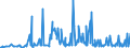 CN 29163990 /Exports /Unit = Prices (Euro/ton) /Partner: Lithuania /Reporter: Eur27_2020 /29163990:Aromatic Monocarboxylic Acids, Their Anhydrides, Halides, Peroxides, Peroxyacids and Their Halogenated, Sulphonated, Nitrated or Nitrosated Derivatives (Excl. Benzoic Acid, its Salts and Esters, Benzoyl Peroxide, Benzoyl Chloride, Binapacryl (Iso), Phenylacetic Acid, its Salts and Esters, and  Inorganic or Organic Compounds of Mercury Whether or not Chemically Defined)