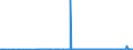 CN 29163990 /Exports /Unit = Prices (Euro/ton) /Partner: Ukraine /Reporter: Eur27_2020 /29163990:Aromatic Monocarboxylic Acids, Their Anhydrides, Halides, Peroxides, Peroxyacids and Their Halogenated, Sulphonated, Nitrated or Nitrosated Derivatives (Excl. Benzoic Acid, its Salts and Esters, Benzoyl Peroxide, Benzoyl Chloride, Binapacryl (Iso), Phenylacetic Acid, its Salts and Esters, and  Inorganic or Organic Compounds of Mercury Whether or not Chemically Defined)