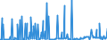 CN 29163990 /Exports /Unit = Prices (Euro/ton) /Partner: Slovenia /Reporter: Eur27_2020 /29163990:Aromatic Monocarboxylic Acids, Their Anhydrides, Halides, Peroxides, Peroxyacids and Their Halogenated, Sulphonated, Nitrated or Nitrosated Derivatives (Excl. Benzoic Acid, its Salts and Esters, Benzoyl Peroxide, Benzoyl Chloride, Binapacryl (Iso), Phenylacetic Acid, its Salts and Esters, and  Inorganic or Organic Compounds of Mercury Whether or not Chemically Defined)