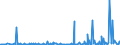 CN 29163990 /Exports /Unit = Prices (Euro/ton) /Partner: Serbia /Reporter: Eur27_2020 /29163990:Aromatic Monocarboxylic Acids, Their Anhydrides, Halides, Peroxides, Peroxyacids and Their Halogenated, Sulphonated, Nitrated or Nitrosated Derivatives (Excl. Benzoic Acid, its Salts and Esters, Benzoyl Peroxide, Benzoyl Chloride, Binapacryl (Iso), Phenylacetic Acid, its Salts and Esters, and  Inorganic or Organic Compounds of Mercury Whether or not Chemically Defined)