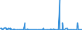 CN 29163990 /Exports /Unit = Prices (Euro/ton) /Partner: Morocco /Reporter: Eur27_2020 /29163990:Aromatic Monocarboxylic Acids, Their Anhydrides, Halides, Peroxides, Peroxyacids and Their Halogenated, Sulphonated, Nitrated or Nitrosated Derivatives (Excl. Benzoic Acid, its Salts and Esters, Benzoyl Peroxide, Benzoyl Chloride, Binapacryl (Iso), Phenylacetic Acid, its Salts and Esters, and  Inorganic or Organic Compounds of Mercury Whether or not Chemically Defined)