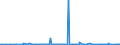 CN 29163990 /Exports /Unit = Prices (Euro/ton) /Partner: Tunisia /Reporter: Eur27_2020 /29163990:Aromatic Monocarboxylic Acids, Their Anhydrides, Halides, Peroxides, Peroxyacids and Their Halogenated, Sulphonated, Nitrated or Nitrosated Derivatives (Excl. Benzoic Acid, its Salts and Esters, Benzoyl Peroxide, Benzoyl Chloride, Binapacryl (Iso), Phenylacetic Acid, its Salts and Esters, and  Inorganic or Organic Compounds of Mercury Whether or not Chemically Defined)