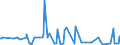CN 29163990 /Exports /Unit = Prices (Euro/ton) /Partner: Cape Verde /Reporter: Eur27_2020 /29163990:Aromatic Monocarboxylic Acids, Their Anhydrides, Halides, Peroxides, Peroxyacids and Their Halogenated, Sulphonated, Nitrated or Nitrosated Derivatives (Excl. Benzoic Acid, its Salts and Esters, Benzoyl Peroxide, Benzoyl Chloride, Binapacryl (Iso), Phenylacetic Acid, its Salts and Esters, and  Inorganic or Organic Compounds of Mercury Whether or not Chemically Defined)